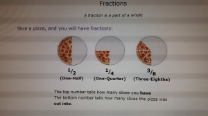 Pizza- the perfect way to explain fractions